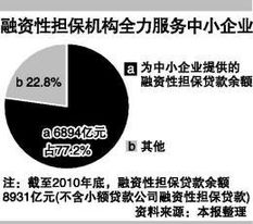 銀監會警示 警惕融資擔保資金投向異化風險，嚴控非融資性擔保行為