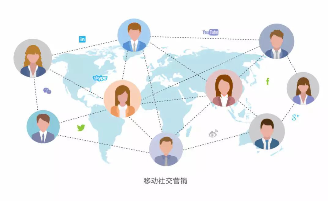 如何確保網(wǎng)絡(luò)銷售活動營銷策略達(dá)到預(yù)期效果